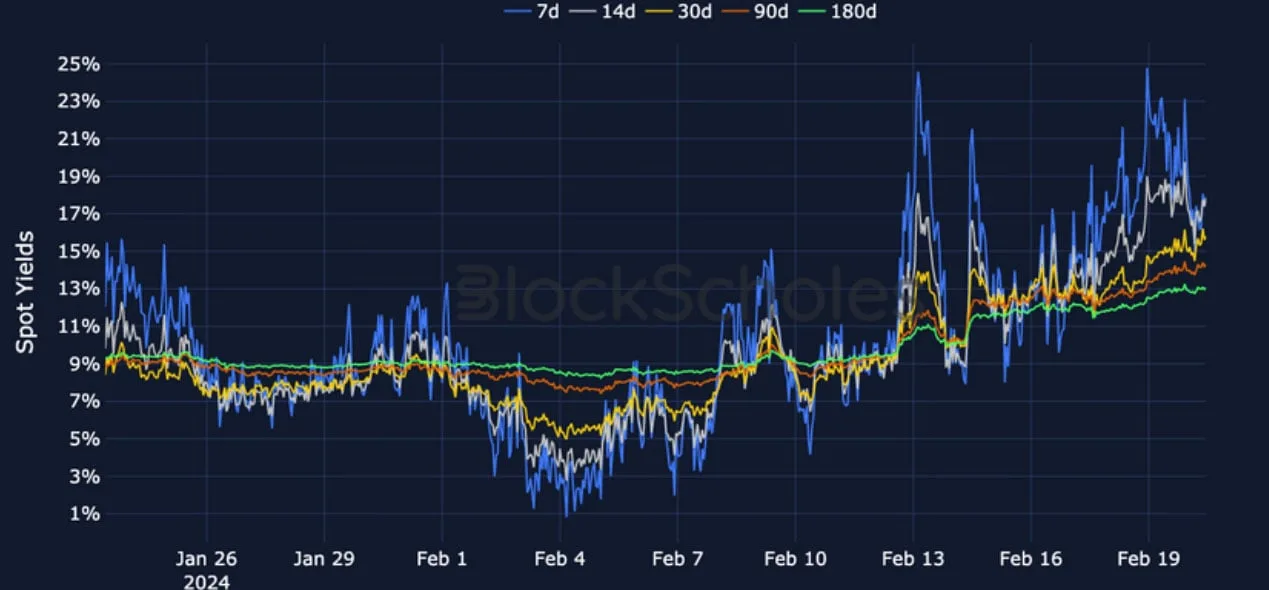 Deribit_Insights - Crypto Derivatives: Analytics Report – Week 8 - Image (5/19)