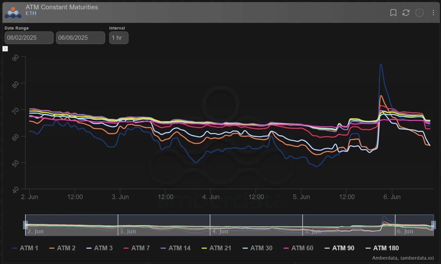Deribit_Insights - Option Flow: $1.2B BTC Roll - Image (7/7)