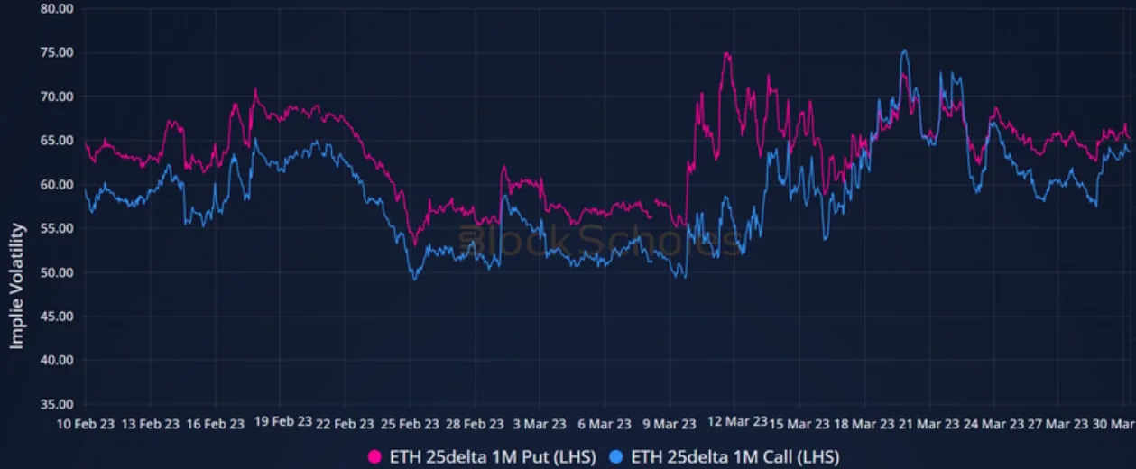 Deribit_Insights - Volatility in Review: March 2023 - Image (6/6)