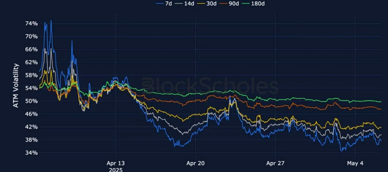 Deribit_Insights - Crypto Derivatives: Analytics Report – Week 19 - Image (9/25)