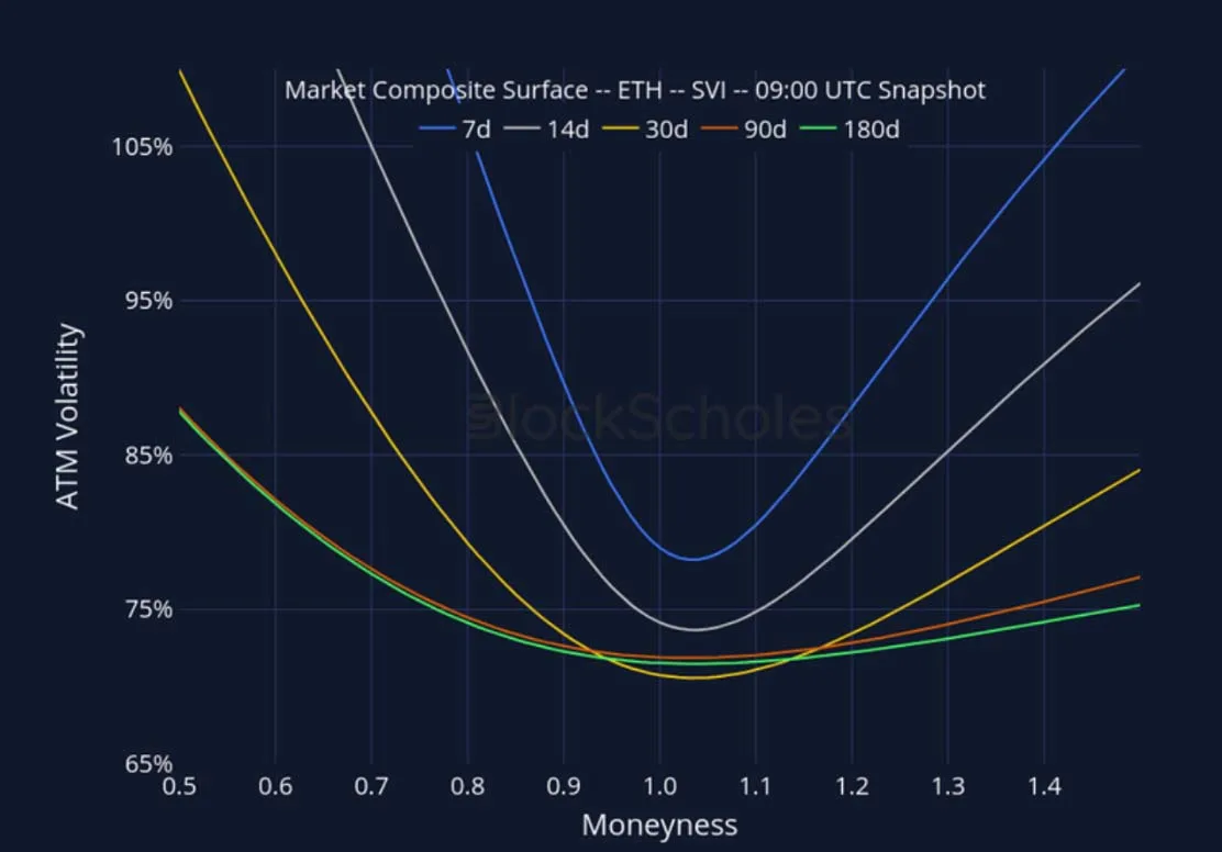 Deribit_Insights - Crypto Derivatives: Analytics Report – Week 32 - Image (22/28)