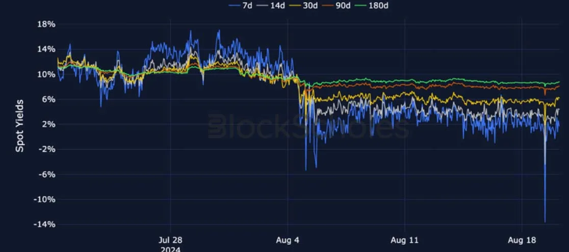 Deribit_Insights - Crypto Derivatives: Analytics Report – Week 34 - Image (7/27)