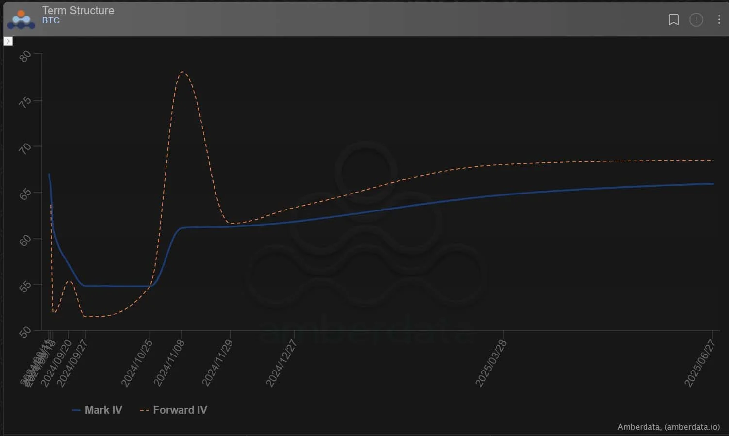 Deribit_Insights - Option Flow: Presidential Debate & US Inflation - Image (4/4)