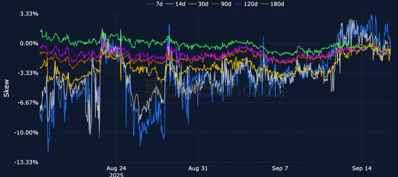 Deribit_Insights - Crypto Derivatives: Analytics Report – Week 38 - Image (10/25)