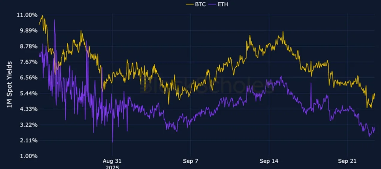 Deribit_Insights - Crypto Derivatives: Analytics Report – Week 39 - Image (1/25)