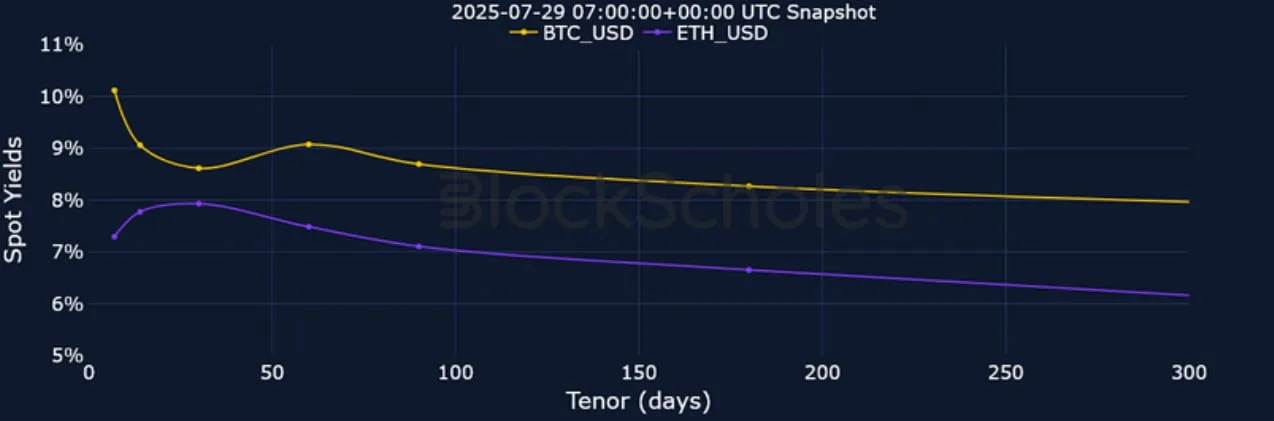 Deribit_Insights - Crypto Derivatives: Analytics Report – Week 31 - Image (5/25)