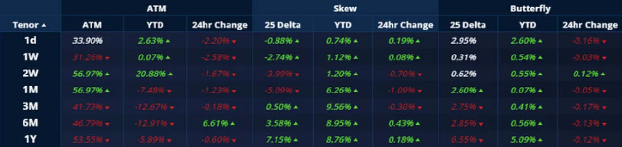 Deribit_Insights - Crypto Derivatives: Analytics Report – Week 42 - Image (10/21)