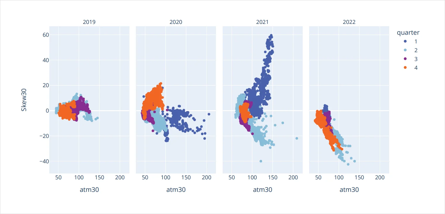 Deribit_Insights - Bitcoin Options: Finding edge in four years of volatility regimes - Image (12/46)