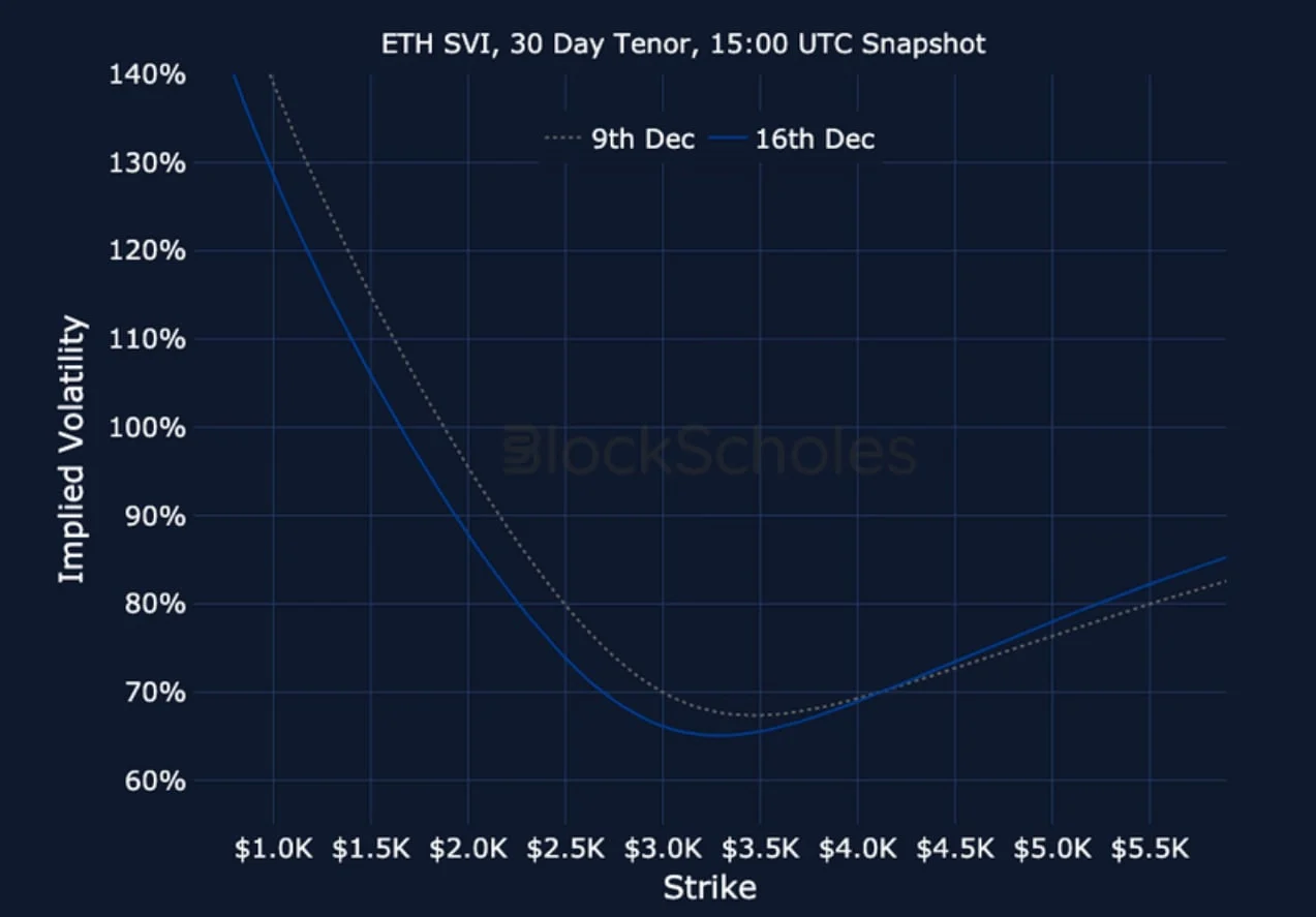 Deribit_Insights - Crypto Derivatives: Analytics Report – Week 51 - Image (23/23)