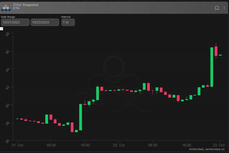 Deribit_Insights - Option Flow: A Perfect Storm - Image (1/11)