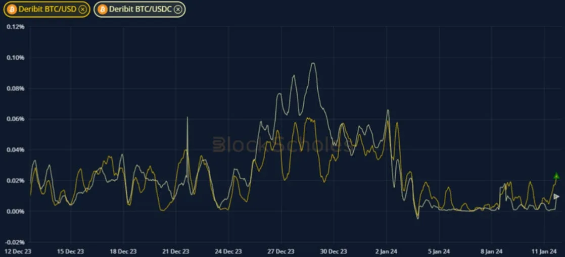 Deribit_Insights - Crypto Derivatives: Analytics Report – Week 2 - Image (6/19)