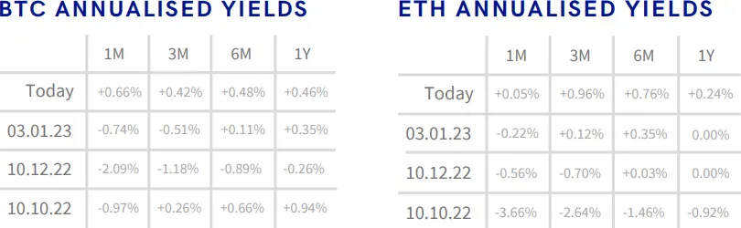 Deribit_Insights - Crypto Derivatives: Analytics Report – Week 2 - Image (2/18)