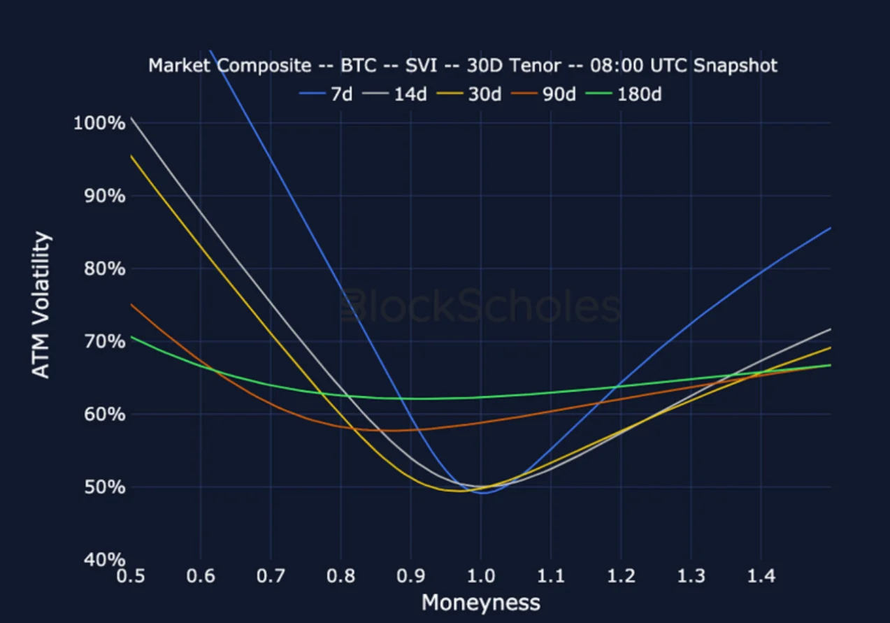Deribit_Insights - Crypto Derivatives: Analytics Report – Week 22 - Image (18/25)