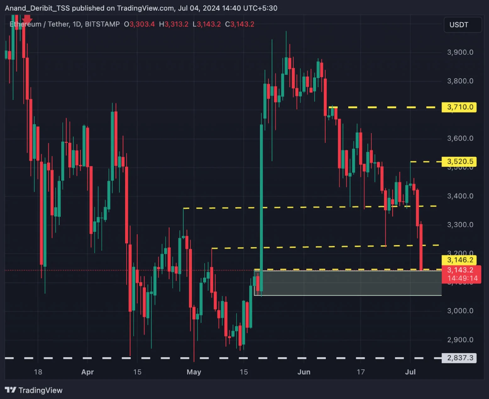 Deribit_Insights - Ethereum ETF Launch Nears Amidst Record-Breaking Fee Surge! - Image (3/3)