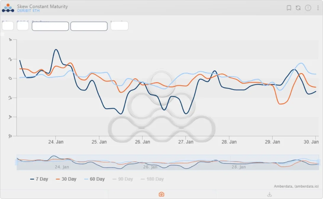 Deribit_Insights - Weekend Wrap: All Eyes On The Fed - Image (6/10)