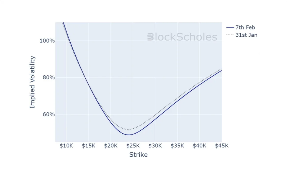 Deribit_Insights - Crypto Derivatives: Analytics Report – Week 6 - Image (13/14)