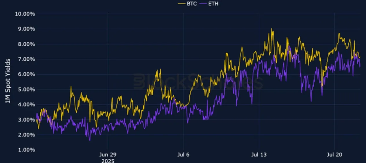 Deribit_Insights - Crypto Derivatives: Analytics Report – Week 30 - Image (1/25)