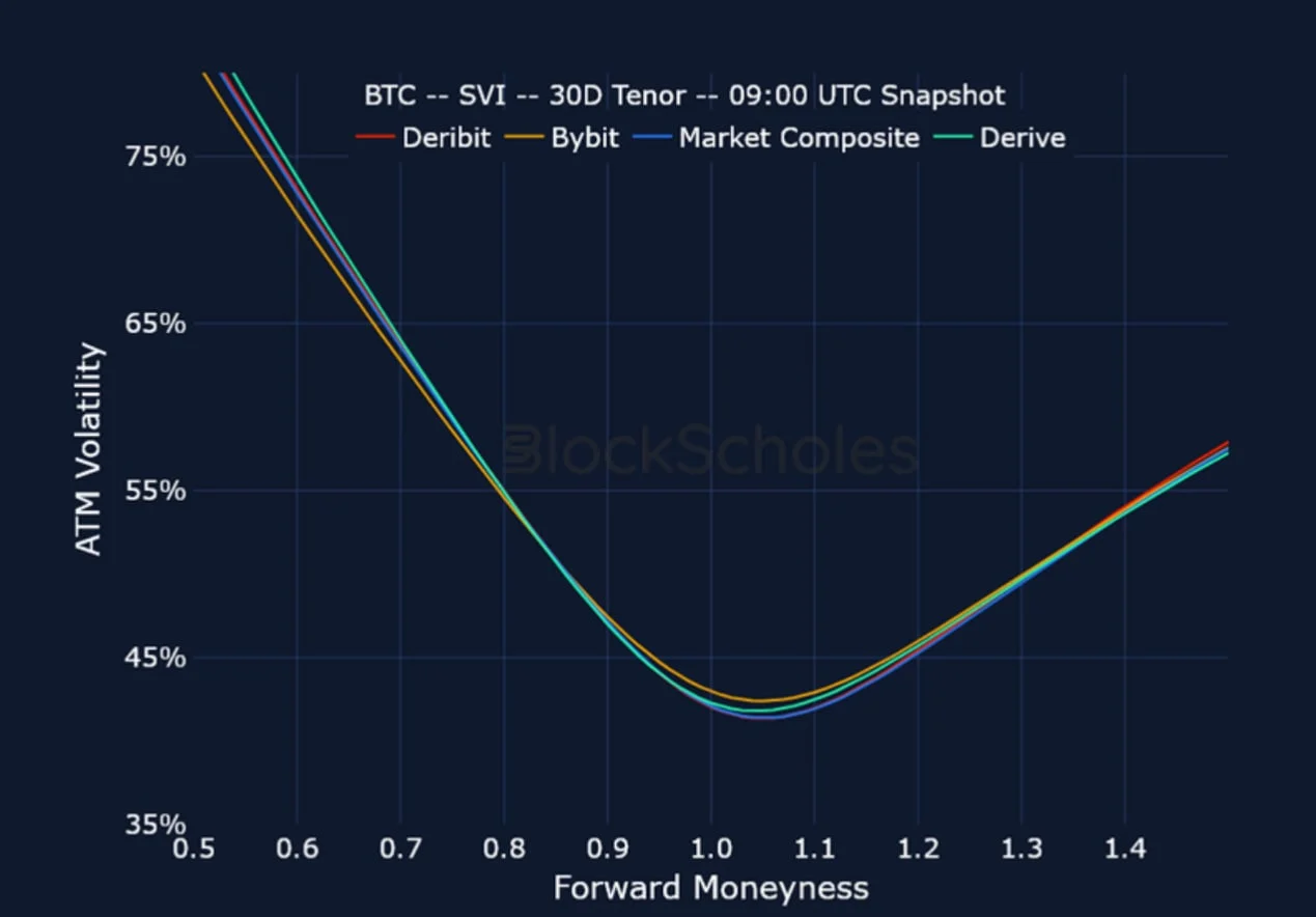 Deribit_Insights - Crypto Derivatives: Analytics Report – Week 42 - Image (18/21)