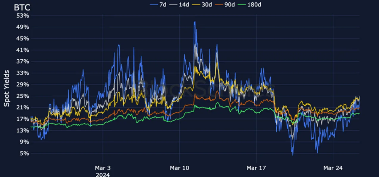 Deribit_Insights - Crypto Derivatives: Analytics Report – Week 13 - Image (4/19)