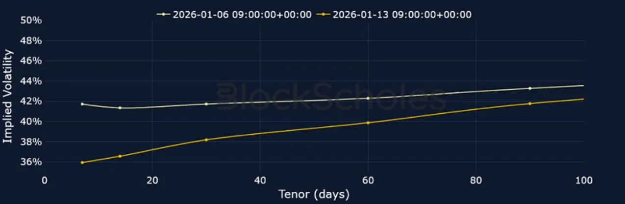 Deribit_Insights - Crypto Derivatives: Analytics Report – Week 3 - Image (10/23)