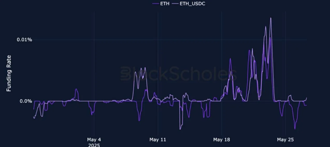 Deribit_Insights - Crypto Derivatives: Analytics Report – Week 22 - Image (4/25)