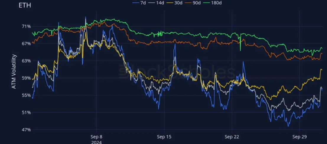 Deribit_Insights - Crypto Derivatives: Analytics Report – Week 40 - Image (14/27)