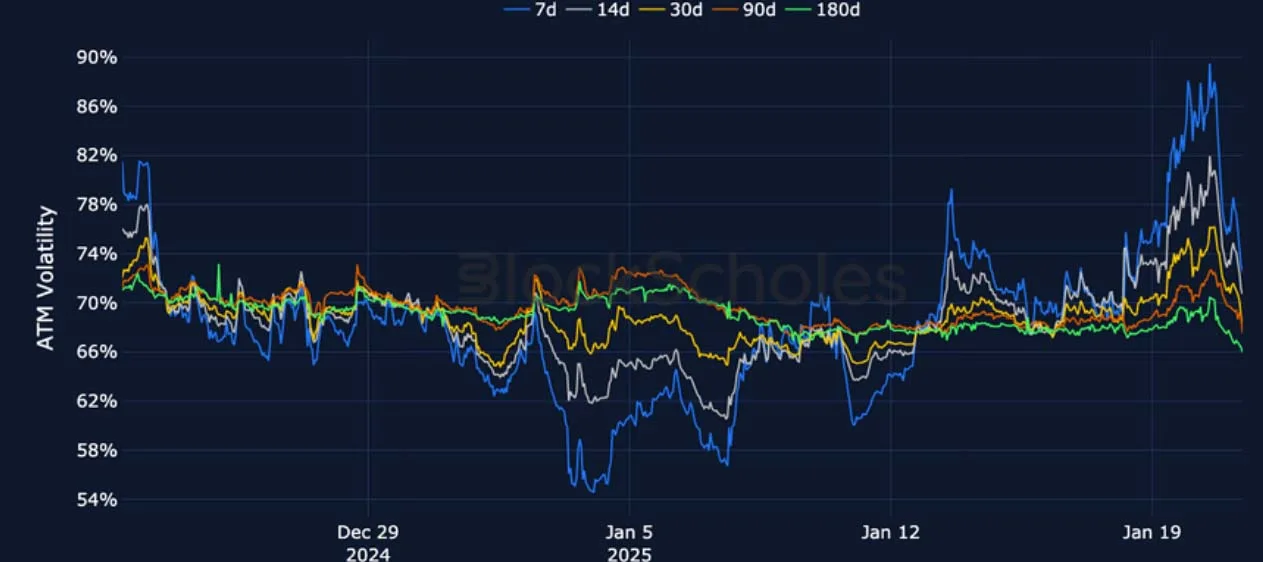 Deribit_Insights - Crypto Derivatives: Analytics Report – Week 4 - Image (14/27)