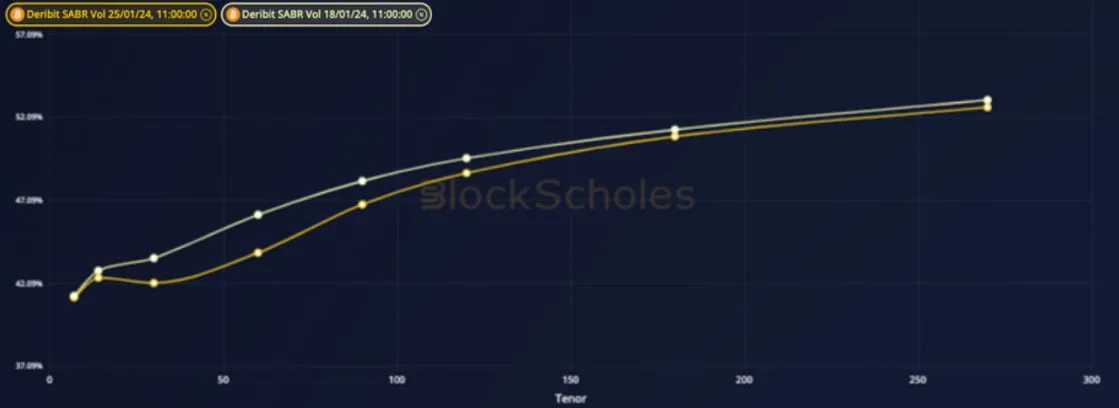 Deribit_Insights - Crypto Derivatives: Analytics Report – Week 4 - Image (8/19)