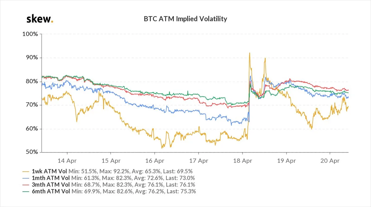 Deribit_Insights - Option Flow – Week 16, 2021 - Image (1/3)