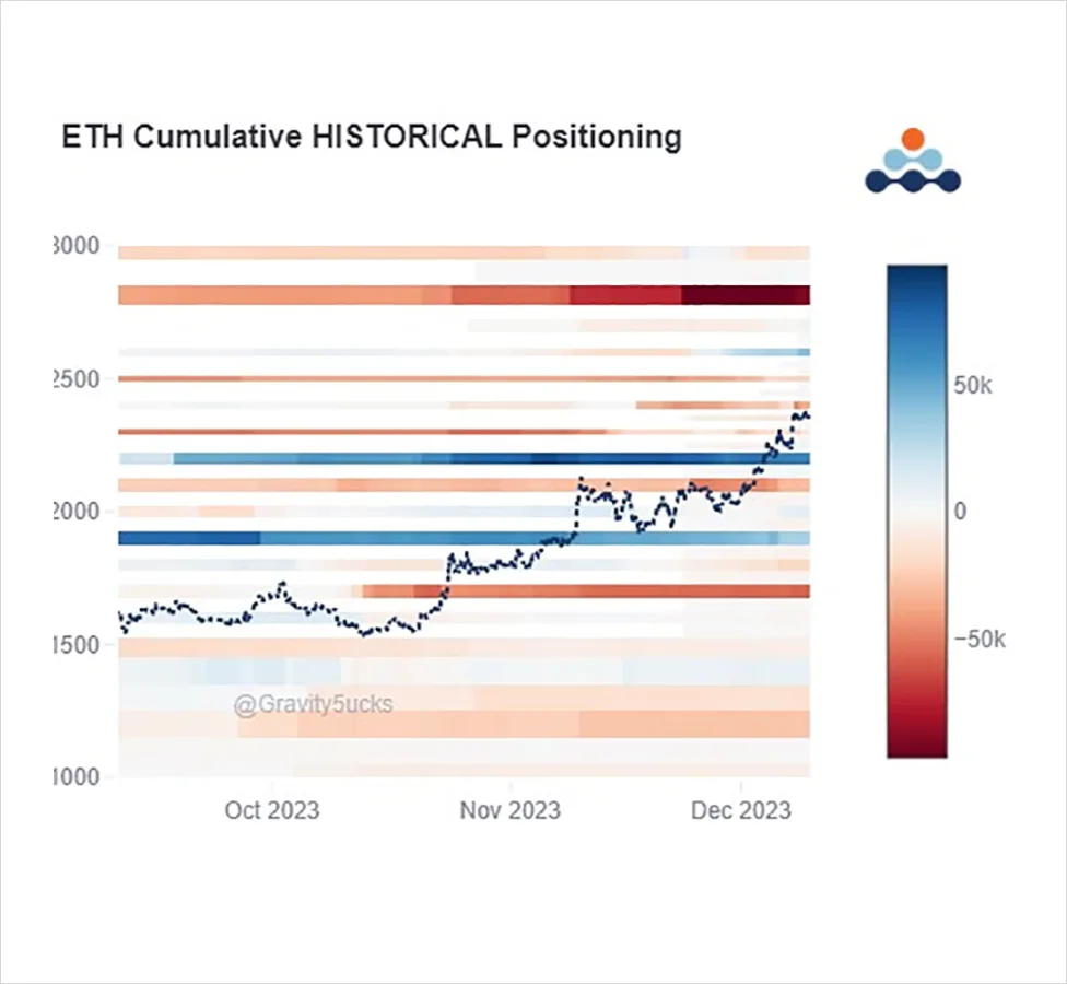 Deribit_Insights - Option Flow: ETH Rotation? - Image (3/4)