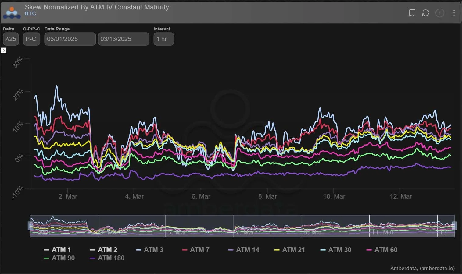 Deribit_Insights - Option Flow: Rotation & Skew - Image (3/3)