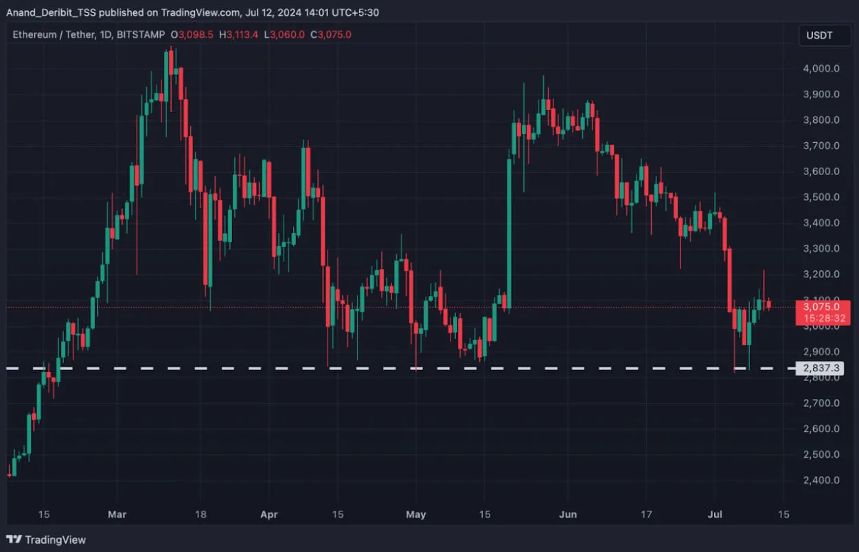 Deribit_Insights - Ethereum ETF: SEC’s Next Move Could Spark Major Market Shifts - Image (4/4)