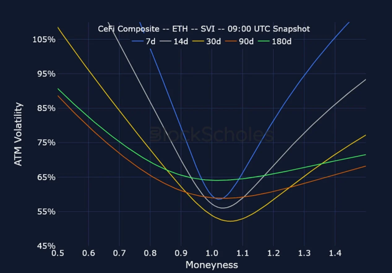 Deribit_Insights - Crypto Derivatives: Analytics Report – Week 18 - Image (19/25)