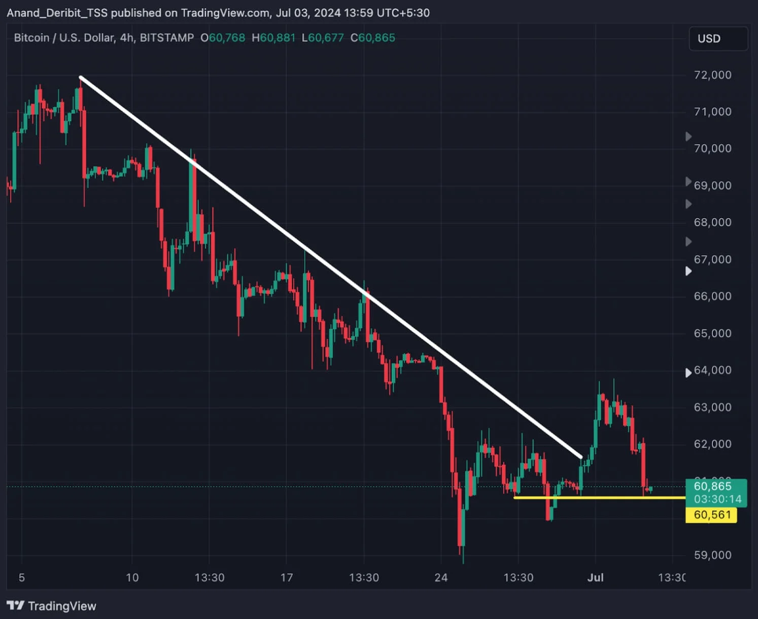 Deribit_Insights - Fed’s Inflation Pause & Bitcoin’s July Surge? Trade Opportunities Ahead - Image (3/3)
