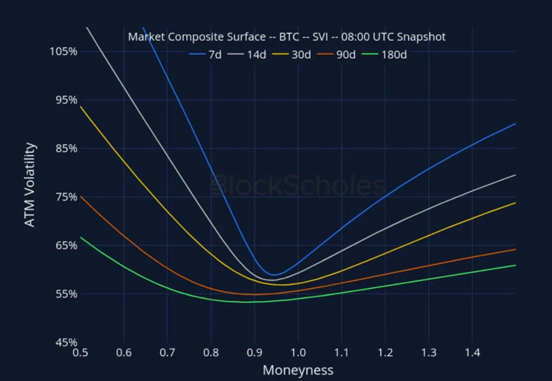 Deribit_Insights - Crypto Derivatives: Analytics Report – Week 47 - Image (20/27)