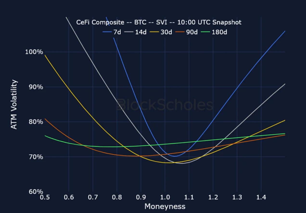 Deribit_Insights - Crypto Derivatives: Analytics Report – Week 16 - Image (18/25)
