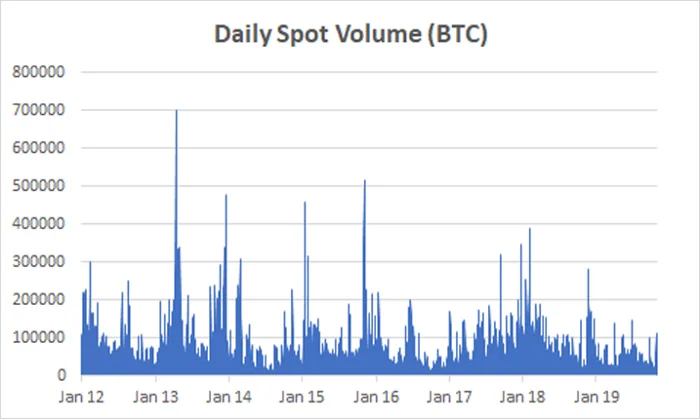 Deribit_Insights - Efficiency, liquidity, and volatility in crypto markets - Image (3/13)