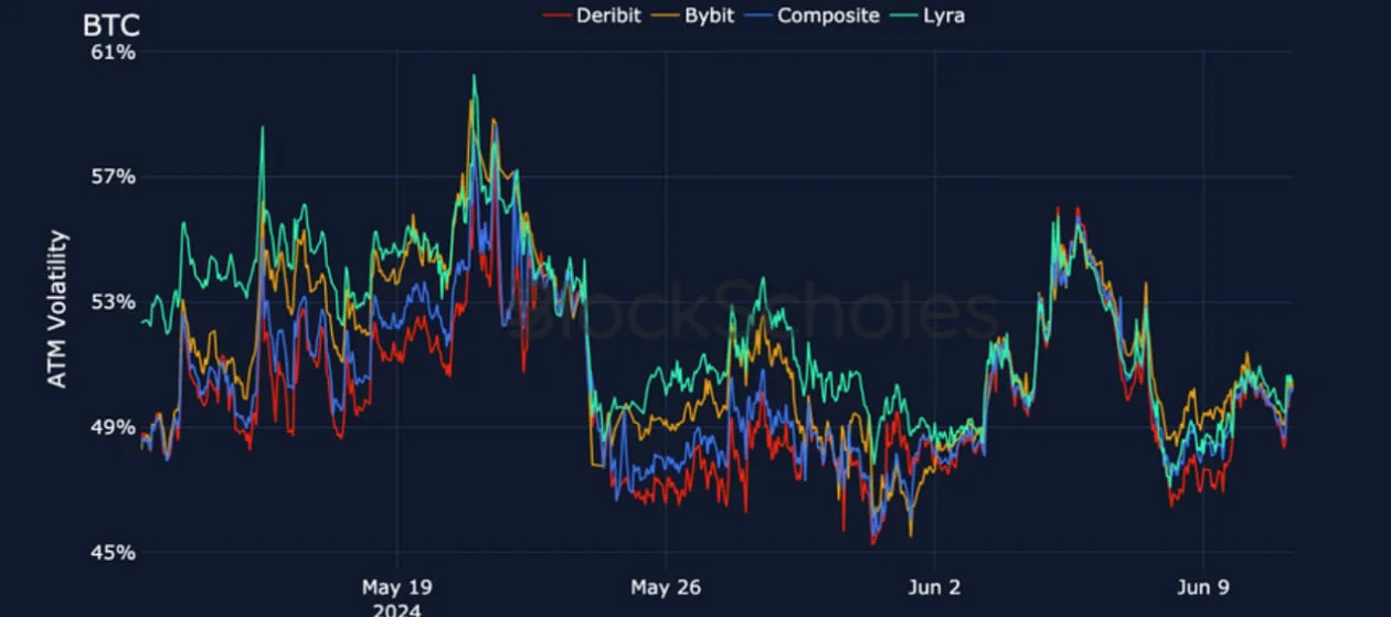 Deribit_Insights - Crypto Derivatives: Analytics Report – Week 24 - Image (14/25)