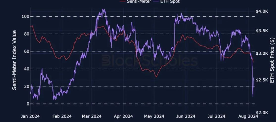 Deribit_Insights - Crypto Derivatives: Analytics Report – Week 32 - Image (5/28)