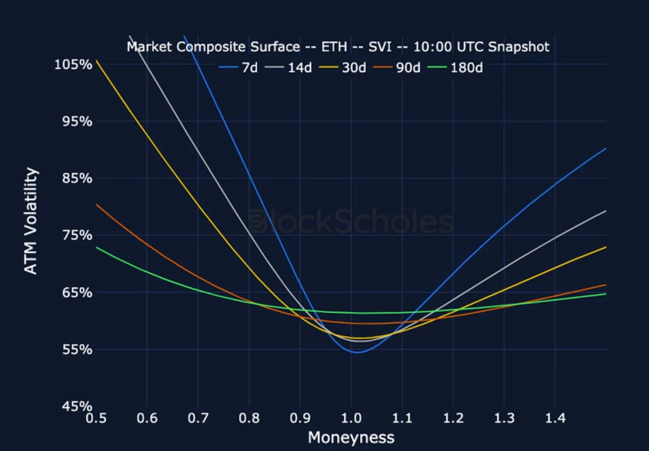 Deribit_Insights - Crypto Derivatives: Analytics Report – Week 13 - Image (19/25)