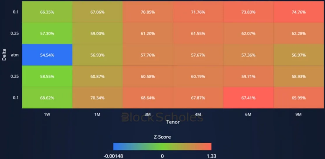 Deribit_Insights - Crypto Derivatives: Analytics Report – Week 12 - Image (7/14)