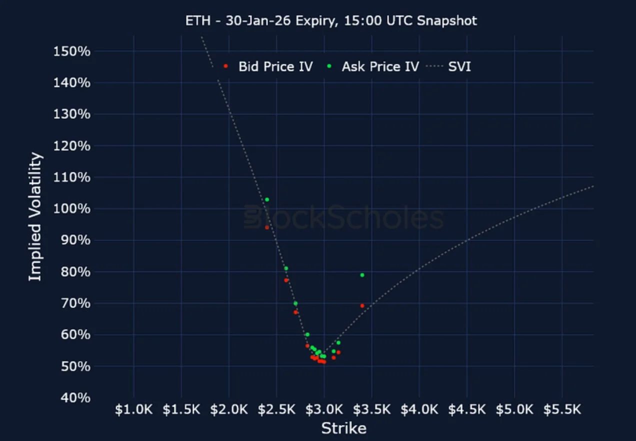 Deribit_Insights - Crypto Derivatives: Analytics Report – Week 5 - Image (19/23)