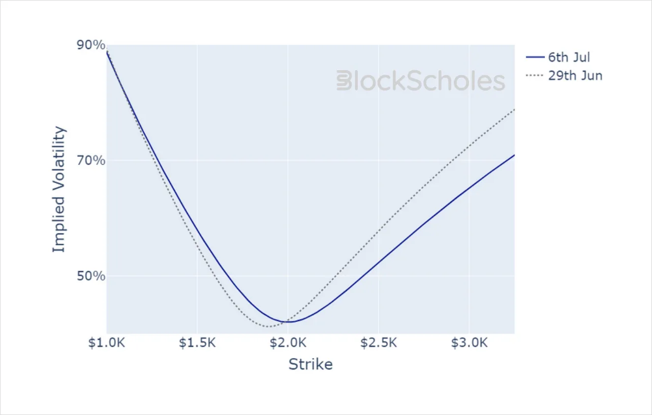 Deribit_Insights - Crypto Derivatives: Analytics Report – Week 27 - Image (20/20)