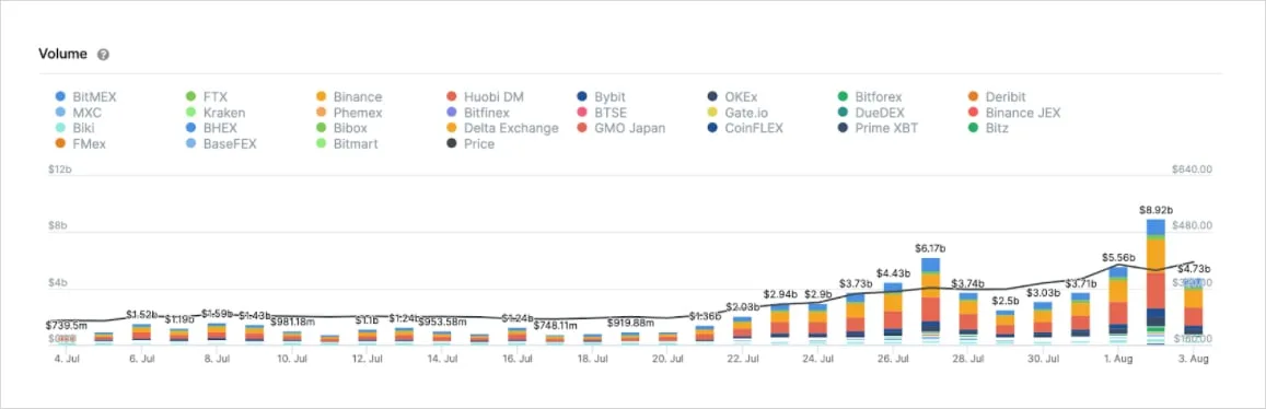 Deribit_Insights - Weekend Flash Crash - Image (4/5)