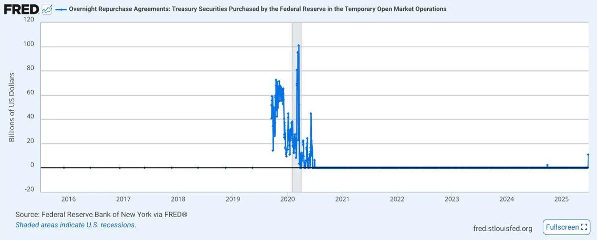 Deribit_Insights - Market Insight: Secret Rate Cuts? - Image (2/2)