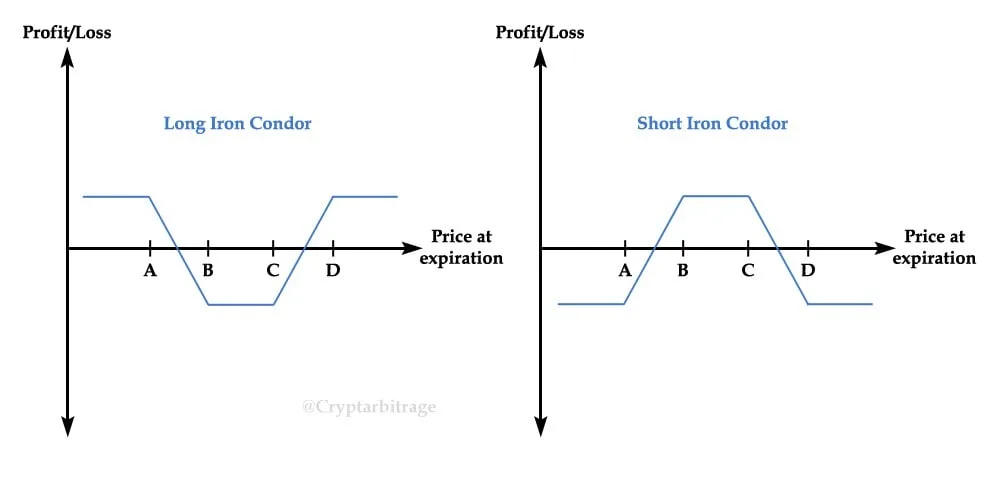 Deribit_Insights - Multi-leg Options Positions (Part 3 – Butterflies and Condors) - Image (4/6)