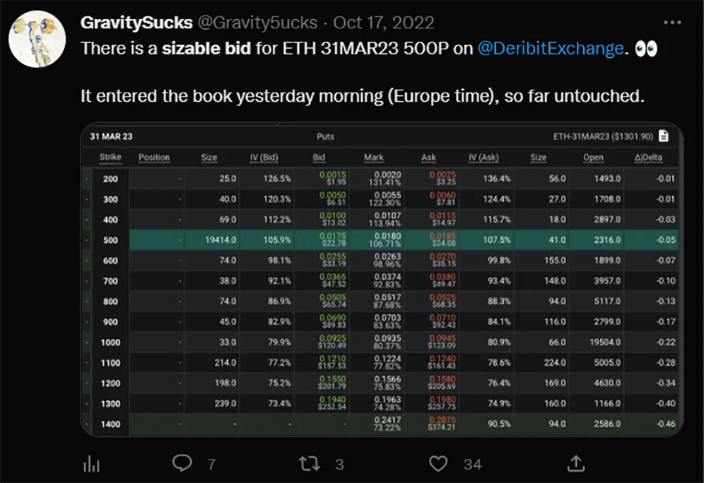 Deribit_Insights - Option Flow: ETH June 400 Puts - Image (3/6)