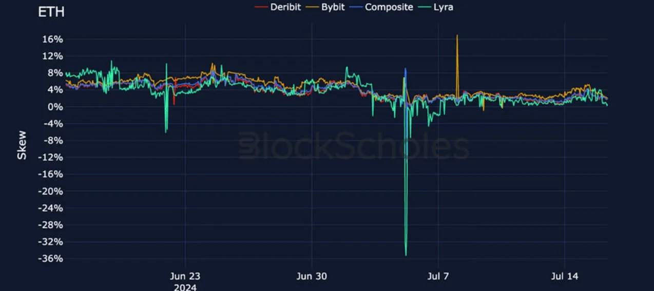 Deribit_Insights - Crypto Derivatives: Analytics Report – Week 29 - Image (19/27)