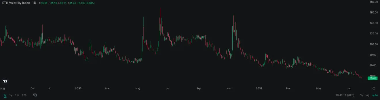 Deribit_Insights - Flow Insights: Summer Vacation and the Ceilings - Image (7/22)
