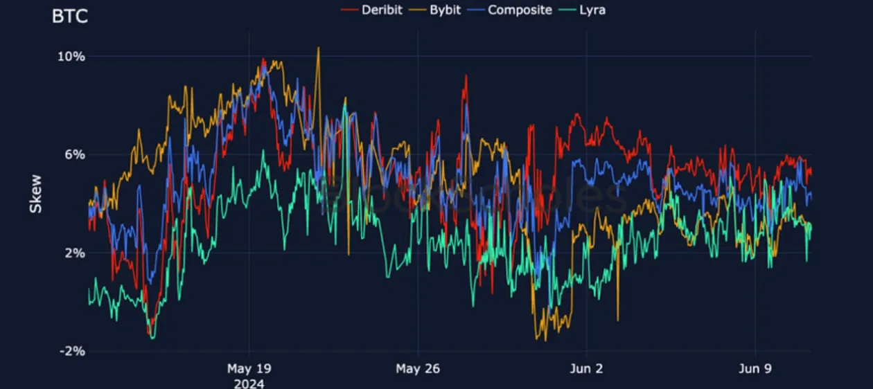 Deribit_Insights - Crypto Derivatives: Analytics Report – Week 24 - Image (16/25)